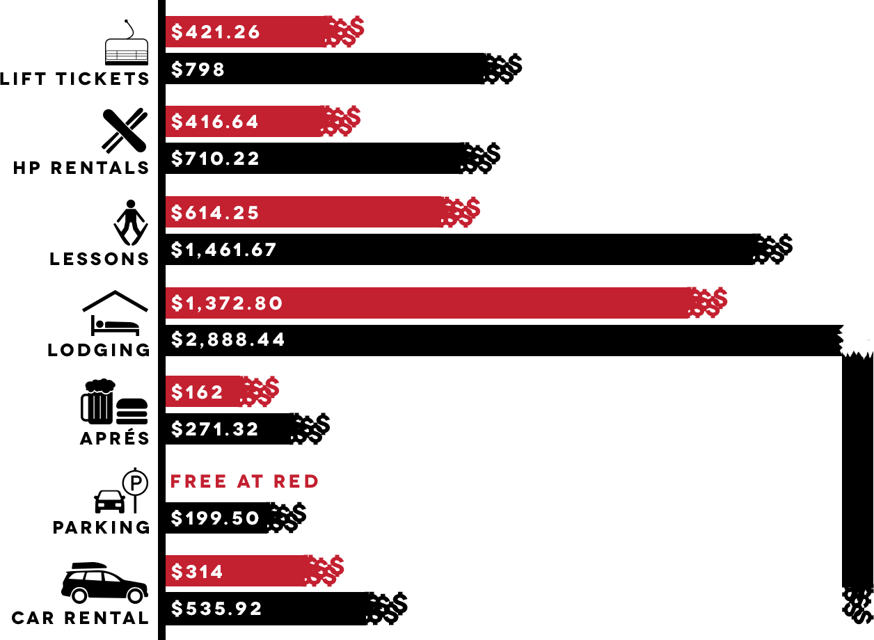 cost comparison - Couple